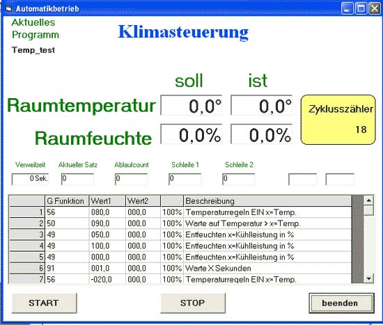 grafische Anzeige einer Steuerung einer Klimakammer f&uuml;r Schaltschr&auml;nke in Windkraftanlagen