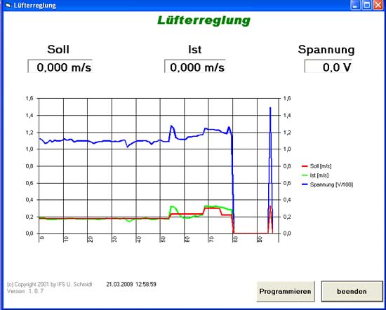 L&uuml;fterregelung